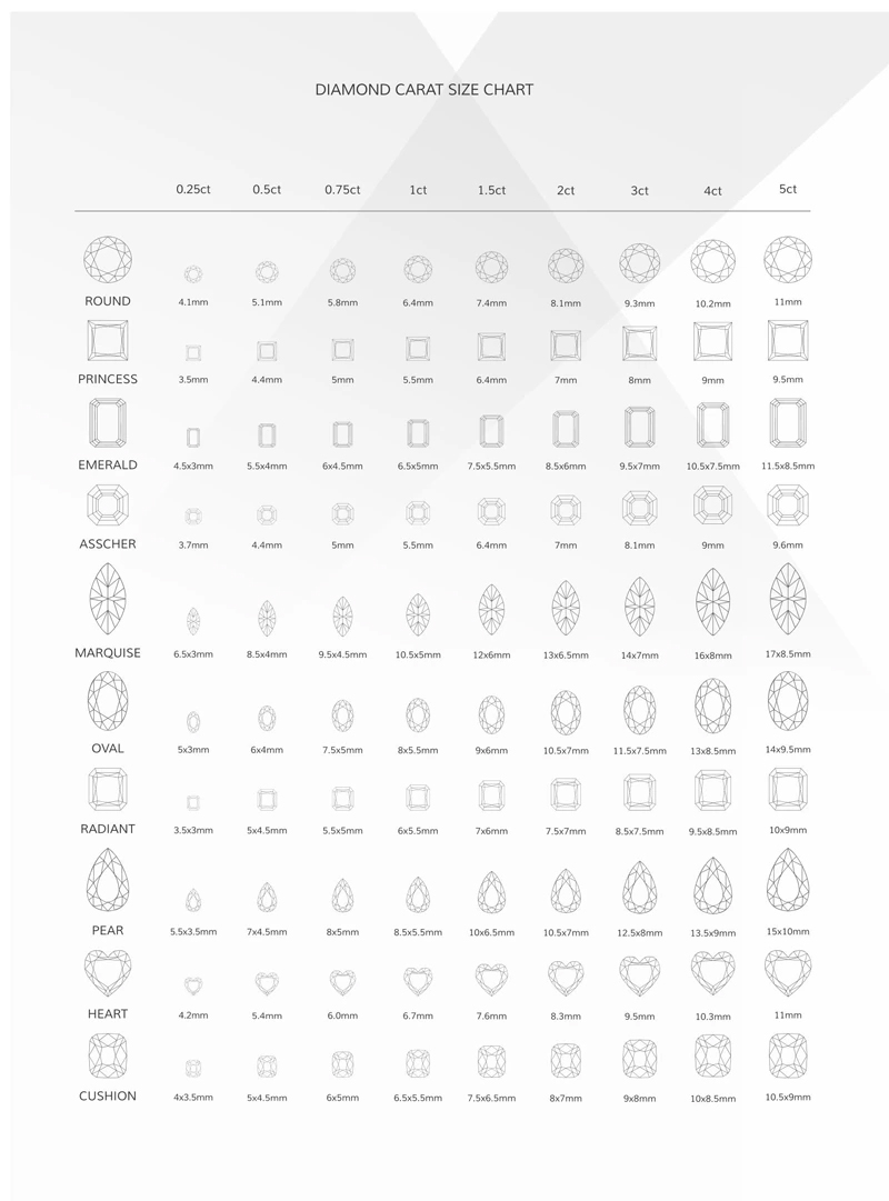 Guia visual dos diferentes tipos de lapidação de diamantes (redondo, princesa, esmeralda, etc.)